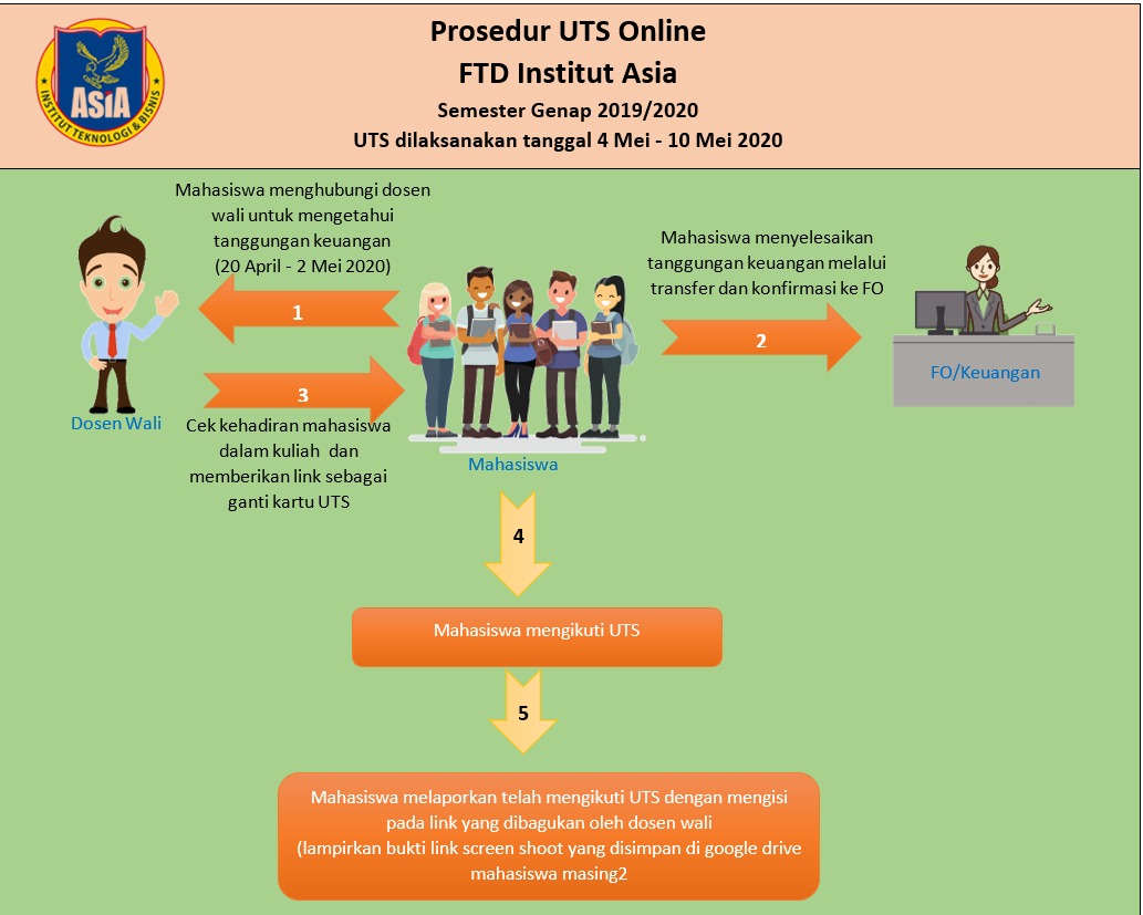 PROSEDUR UTS ONLINE FTD